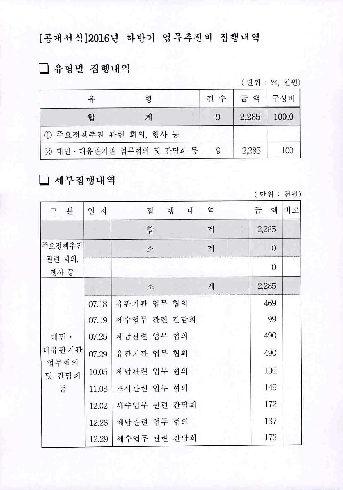 2016년 하반기 기관장 업무추진비 사용내.jpg
